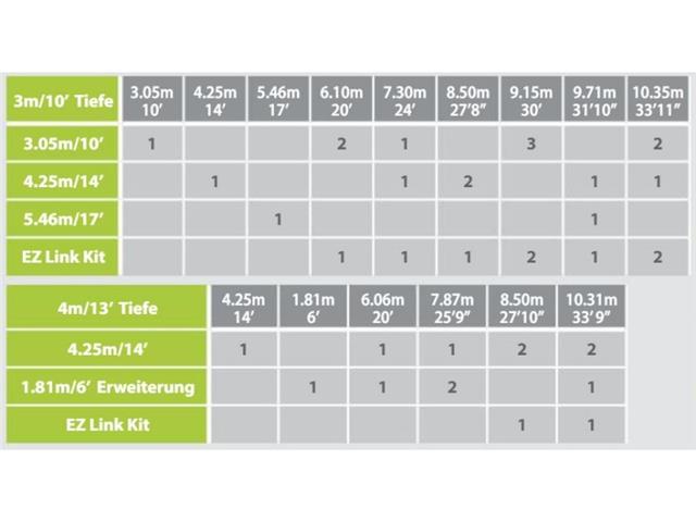 Razširitveni modul 4 x 1,81 m - bel/bel